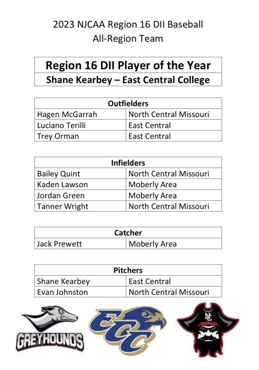 NJCAA D2 Region 16 Baseball tweet media