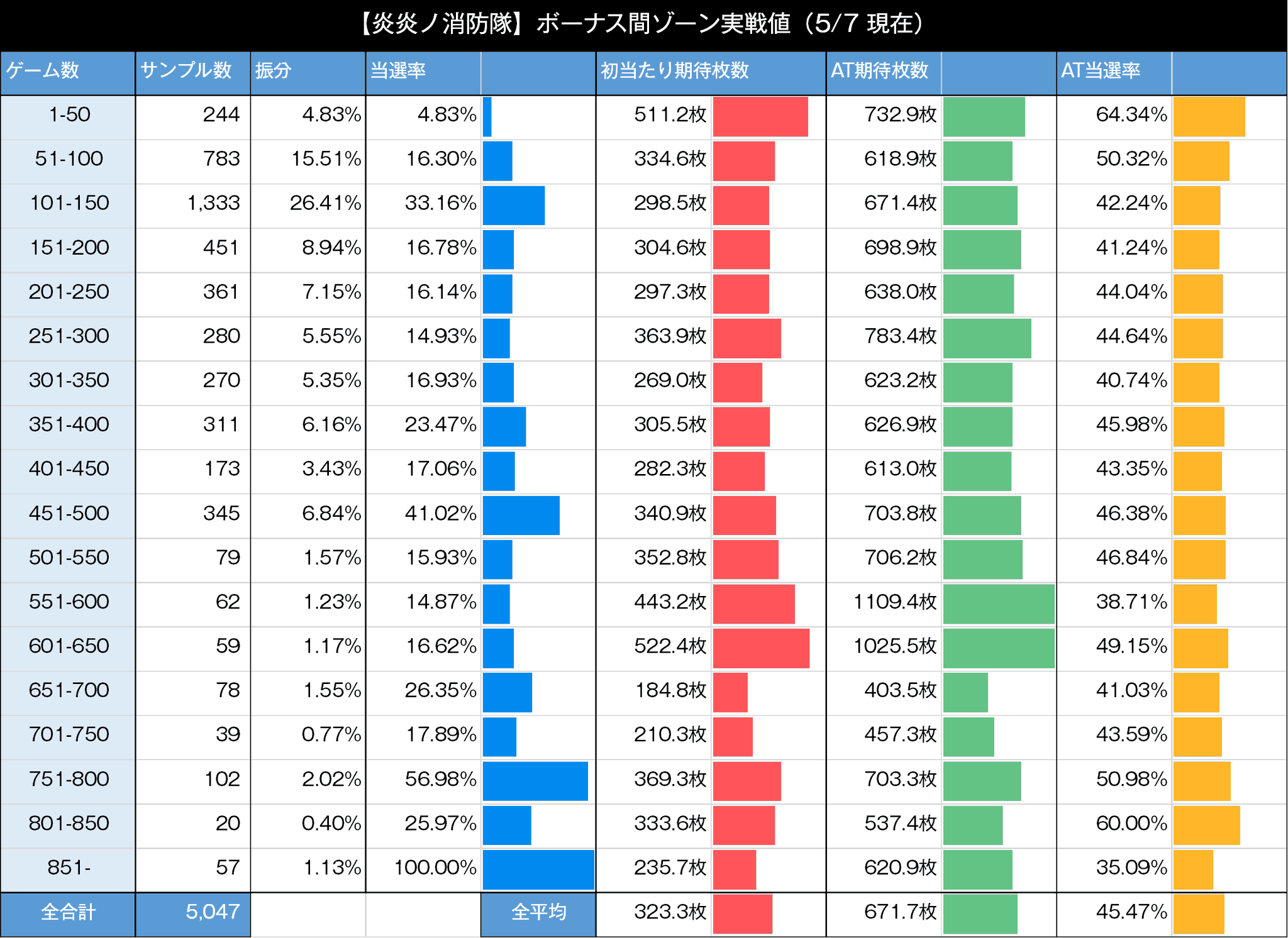 炎炎ノ消防隊　当選非売品　激レア2点セット eフィーバー炎炎ノ消防隊2MS【紅丸ver】 | パチンコ店