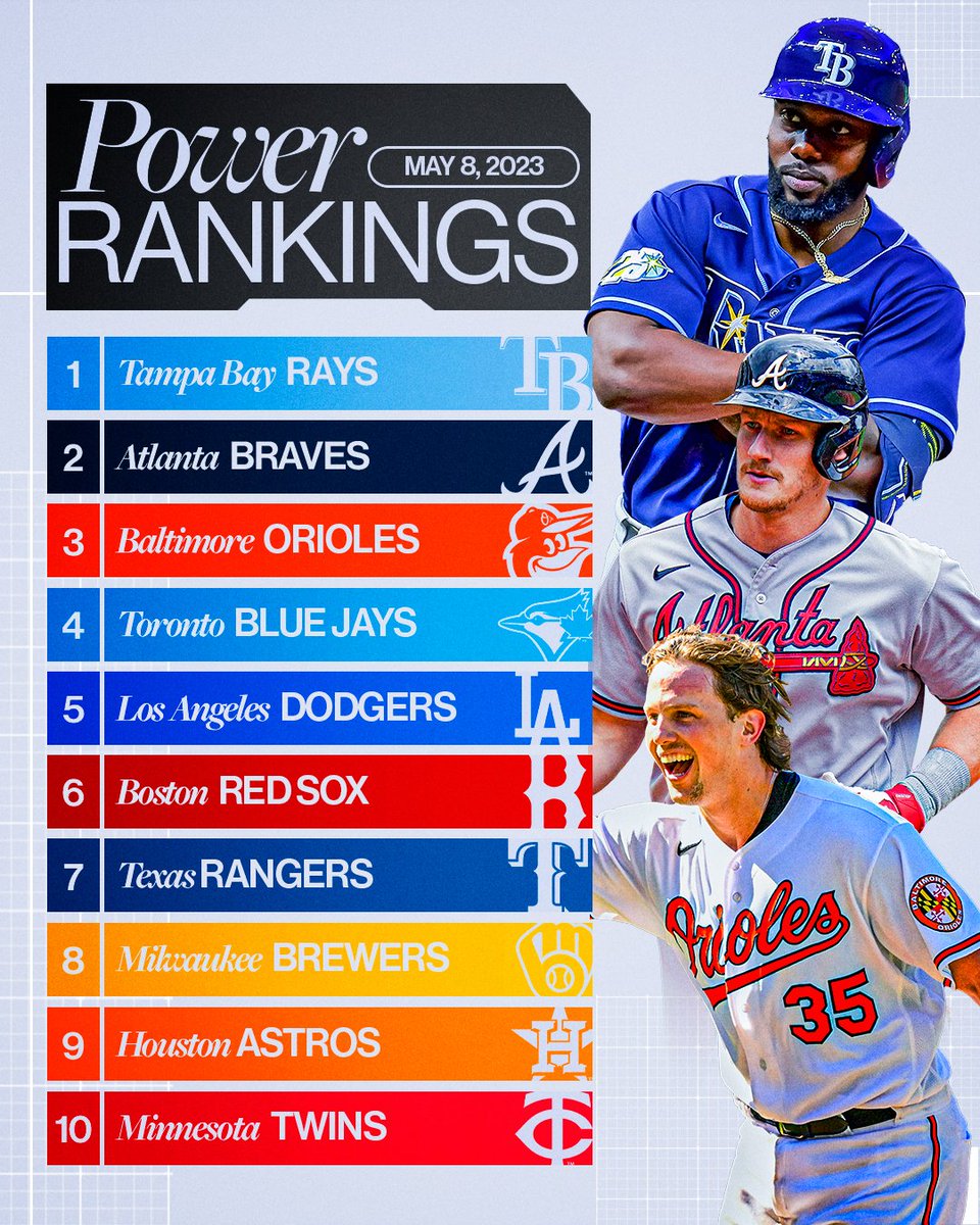 MLB on Twitter "We have movement in the top 10 of this week's Power