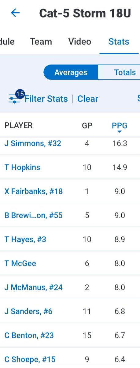 Cat-5 Storm Basketball tweet media