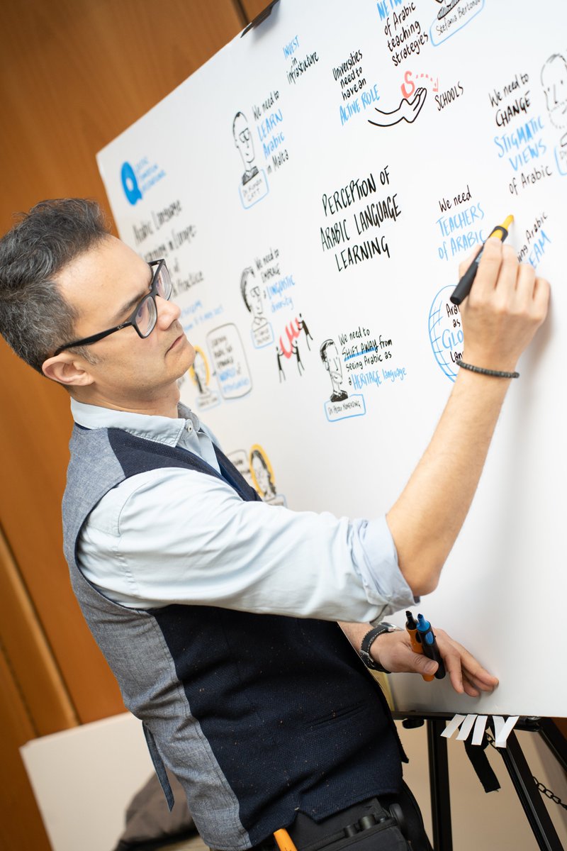 That’s a wrap for day one of QFI’s first Symposium! From changing perceptions to building sustainable programming, engaging communities, and envisioning the future, we explored key questions and themes that shape the teaching and learning of Arabic... 🧵1/2