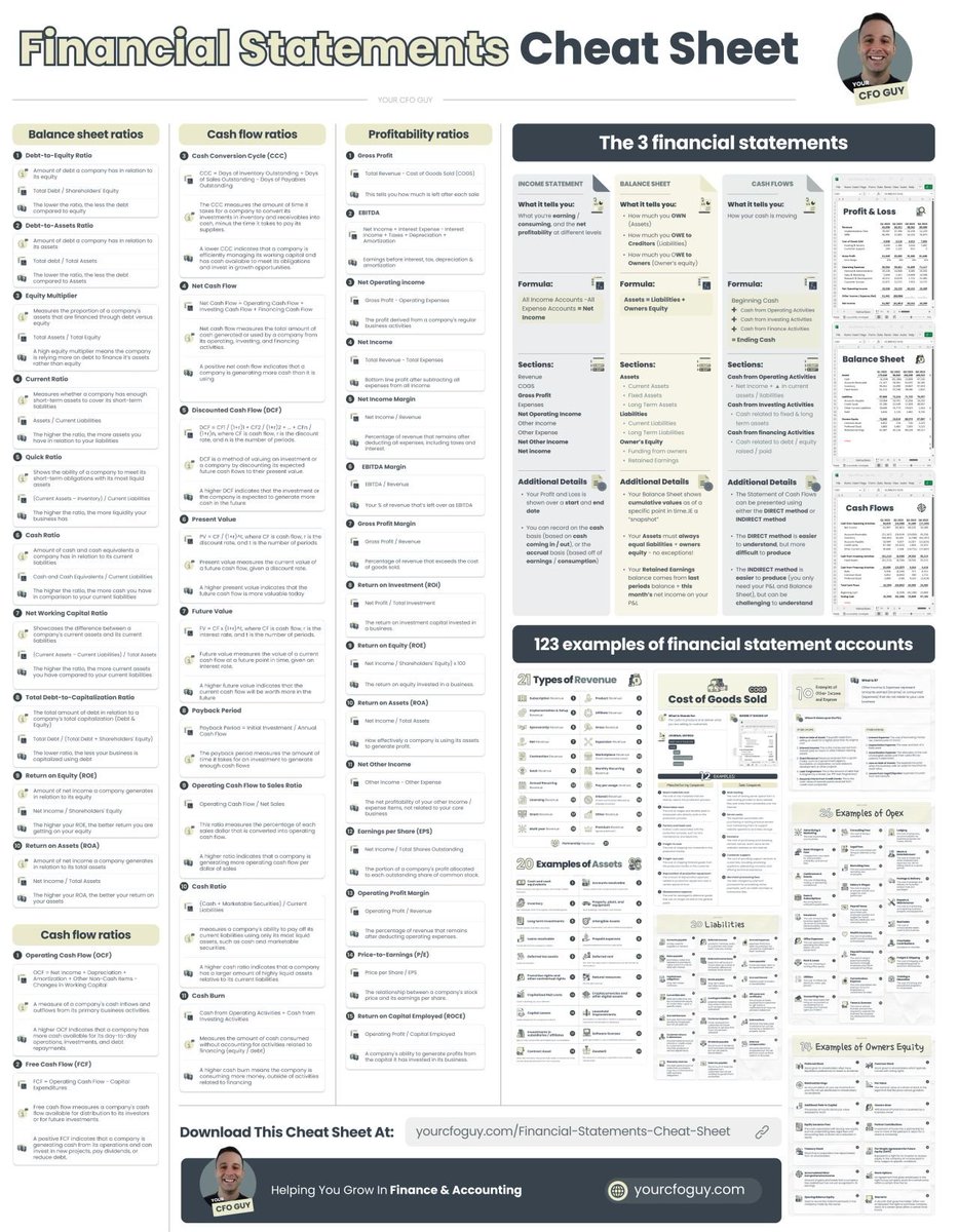 Financial statements cheat sheet by Josh Aharonoff: