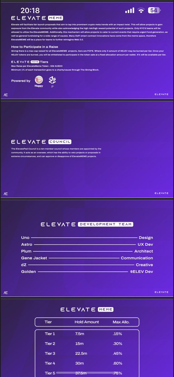 baaaasic1's tweet photo. @cryptojack Easy call #ELEVATEPAD
When the meme run is over and people start looking for projects with utility the force will be unrecognized. https://t.co/h7ZEQqSpGu
