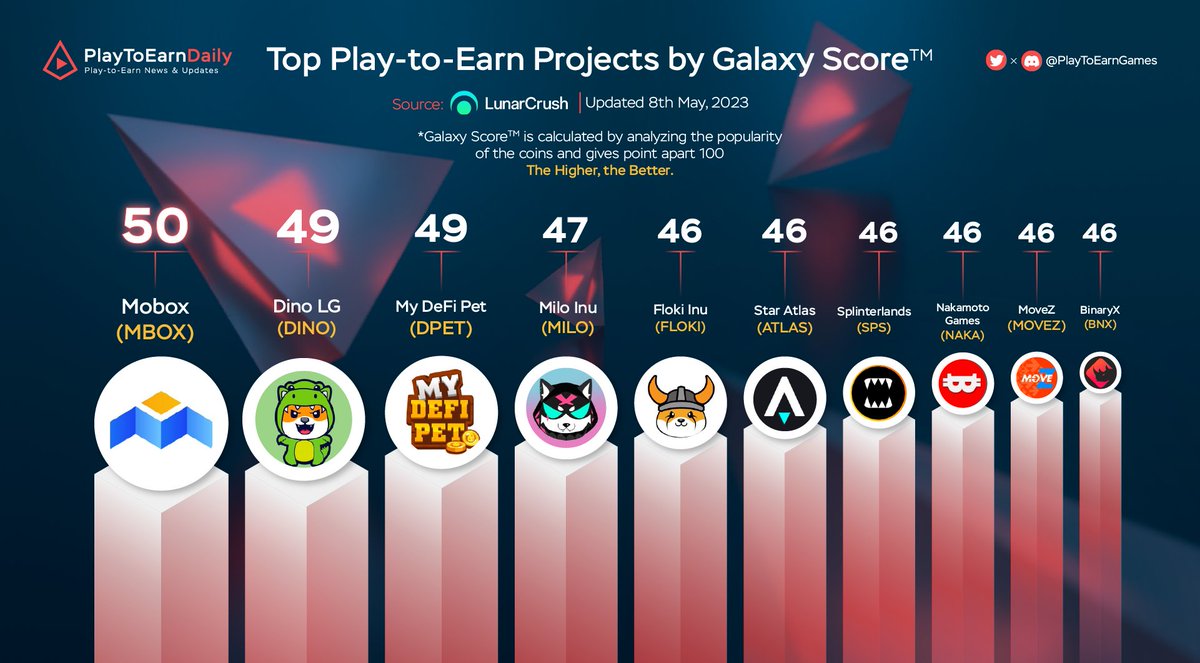 Web3 Games Daily tweet media