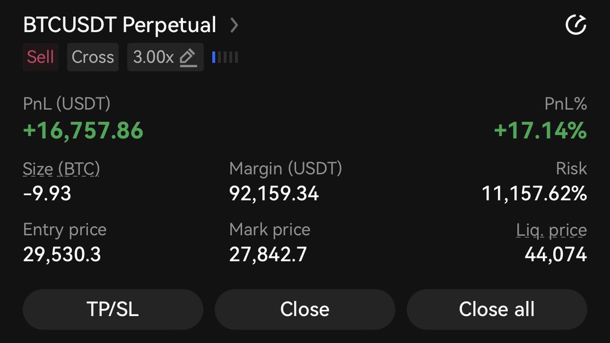 DrProfitCrypto's tweet photo. Shorting from $29.500 was indeed a good decision.

It’s now all about EMA50 daily Iam speaking about for weeks already. If #BTC loses EMA50 we keep short open and close long. 

If BTC bounce we take profit on short and ride the long. Always riding the profitable horse. https://t.co/m0iFrZjFOF