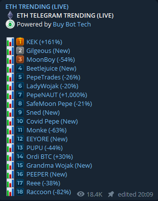 Just a quick reminder, we are the TOP4 token in ETH TRENDING (LIVE)!

#beetlejuice #BEETL #ETH #TRENDING #LIVE