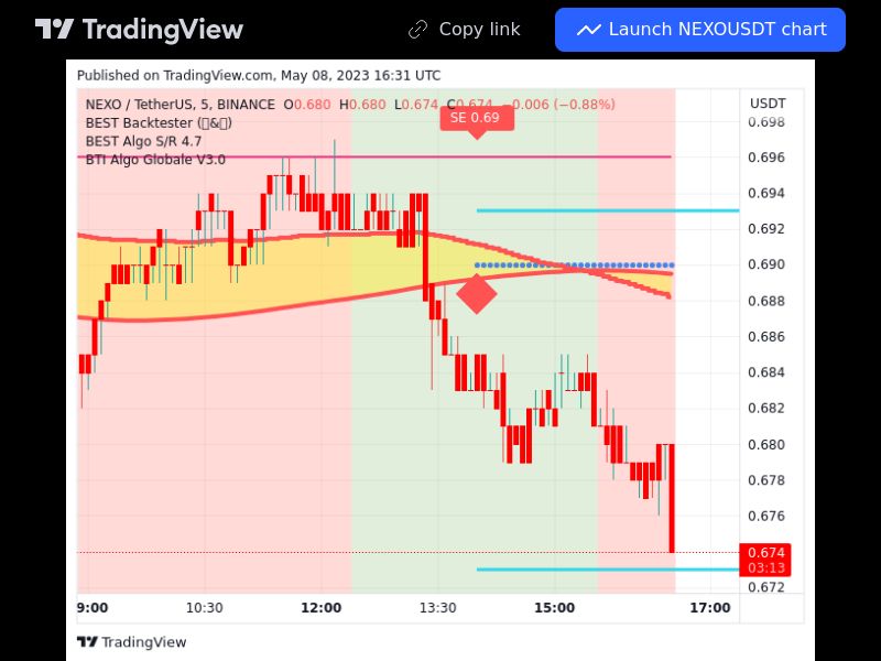 TradingView trade NEXO 5 minutes 