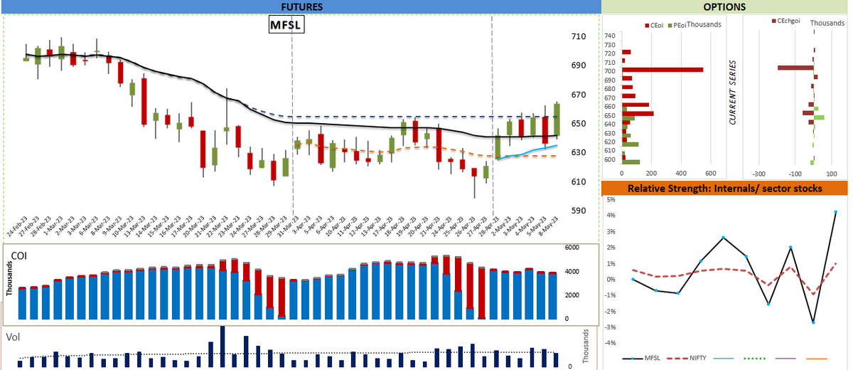voPAtrader's tweet photo. MFSL
It is likely to be Bullish over coming days/ weeks.
SL below last week low.

{Disclaimer: All tweets are our personal views and are only for educational purpose. These are not any recommendations. Please consult your financial advisers before risking any money.} https://t.co/CjfGqSWiBS
