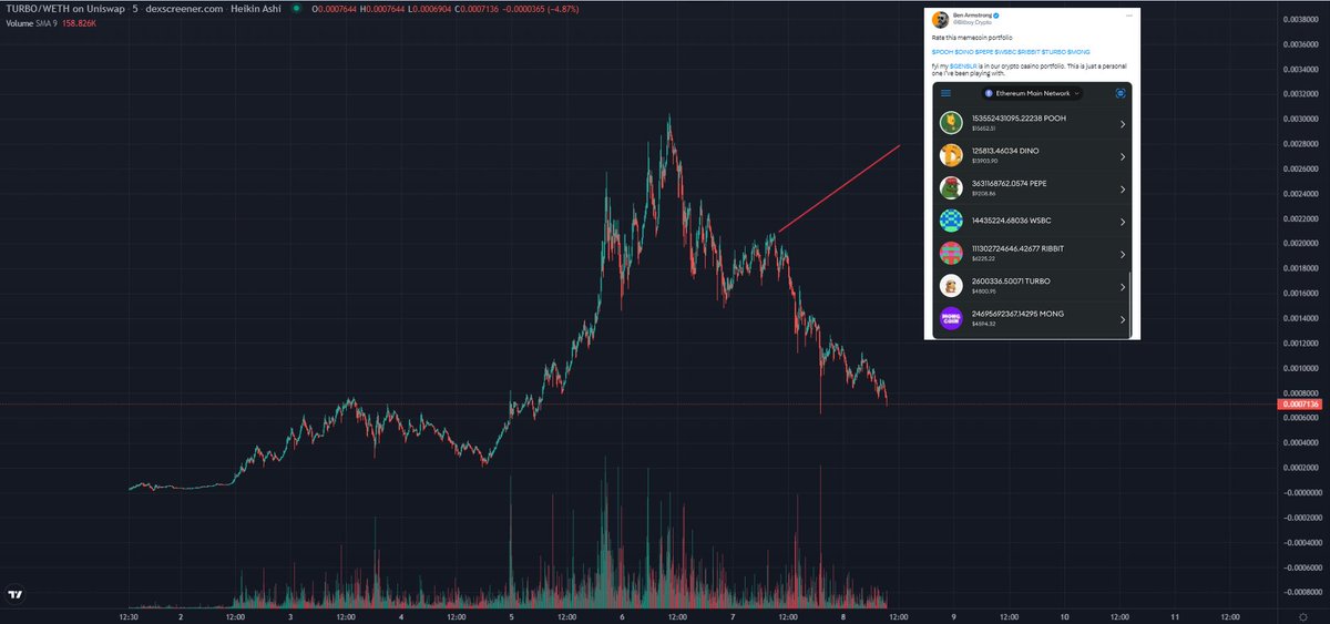 💐Guru 💐 tweet media