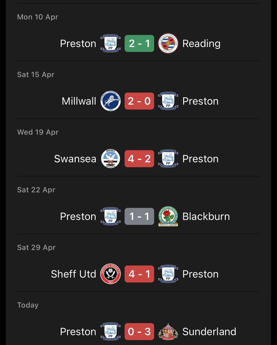 JMC2803's tweet photo. I can accept us not getting play offs, we don’t have the mentality for it clearly…but this run is a disgrace https://t.co/iL6kIGwCEJ