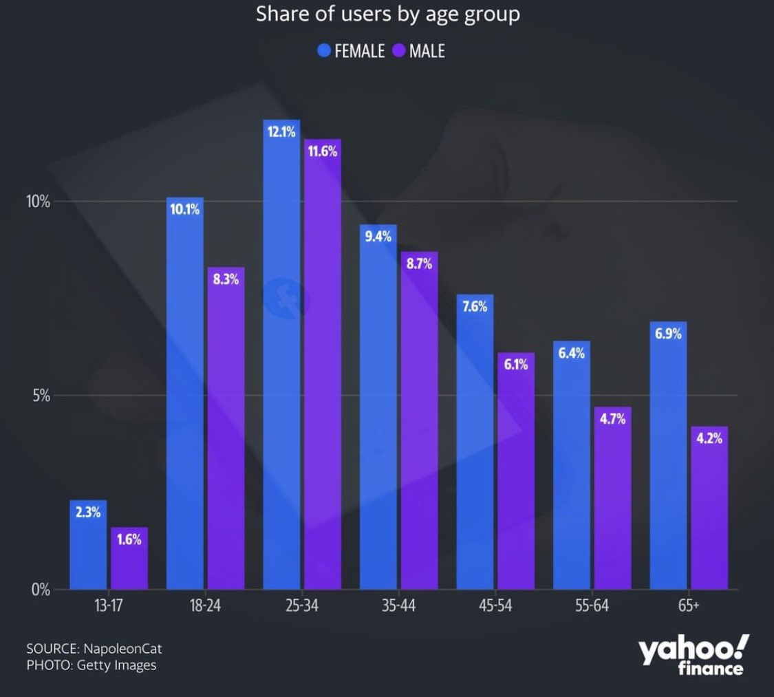 Savvy Trader on Twitter: 