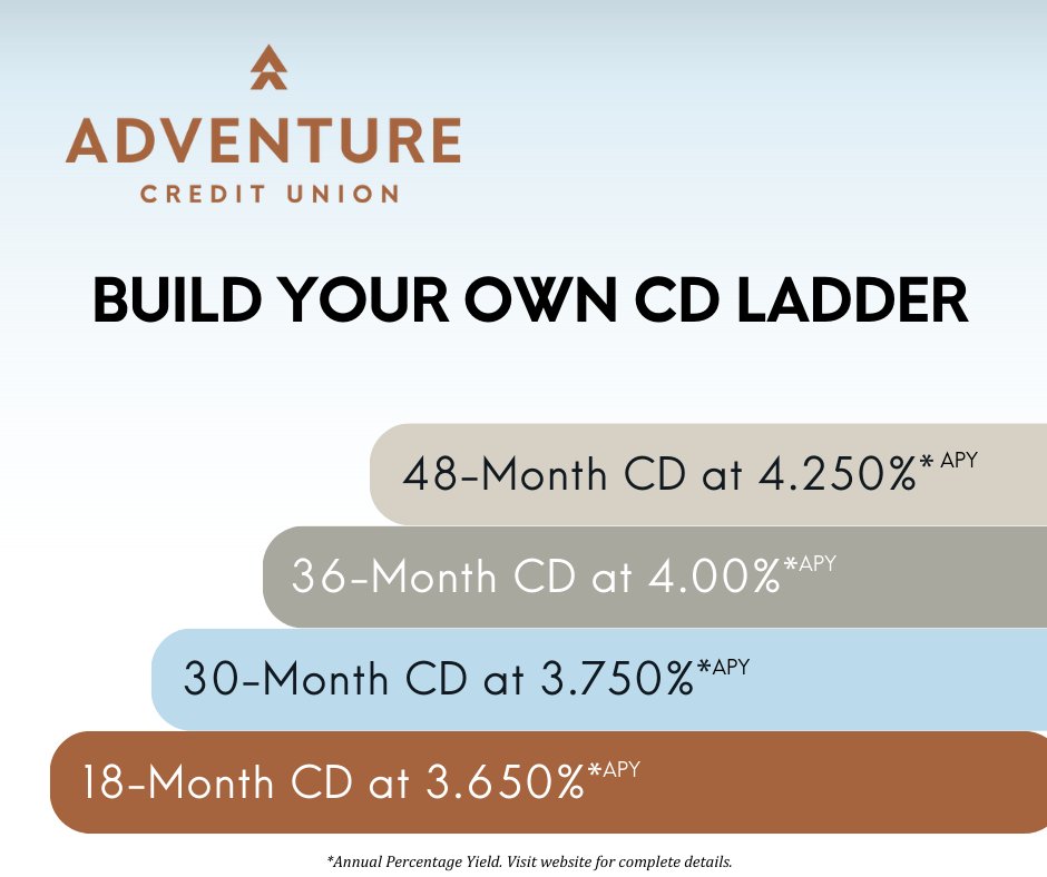 AdventureCreditUnion tweet media