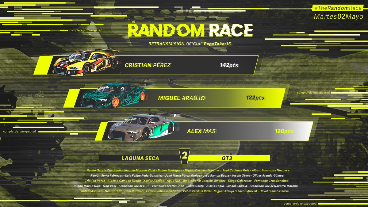 joloco97's tweet photo. #TheRandomRace
📊 CLASIFICACIÓN GENERAL 📊
Así queda la clasificación general tras la Ronda 2 de The Random Race:
🏆 @CristianPz89
🥈 Miguel Araujo
🥉 @Alex14SR
Tenemos también el podio de la carrera de Laguna Seca 🏅
Mañana 09/05 a las 22:00 la Ronda 3 con @Pepetaker15 https://t.co/pKGmQLpv3b