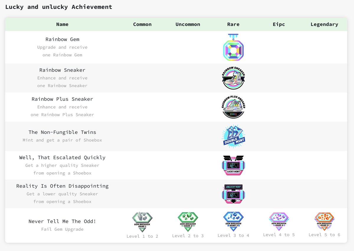 ／
STEPN-MARKET.GUIDE アップデート ✨
＼

チートシートにアチーブメント一覧を追加しました！
是非ご活用ください😊

stepn-market.guide/cheat-sheet

#STEPN
