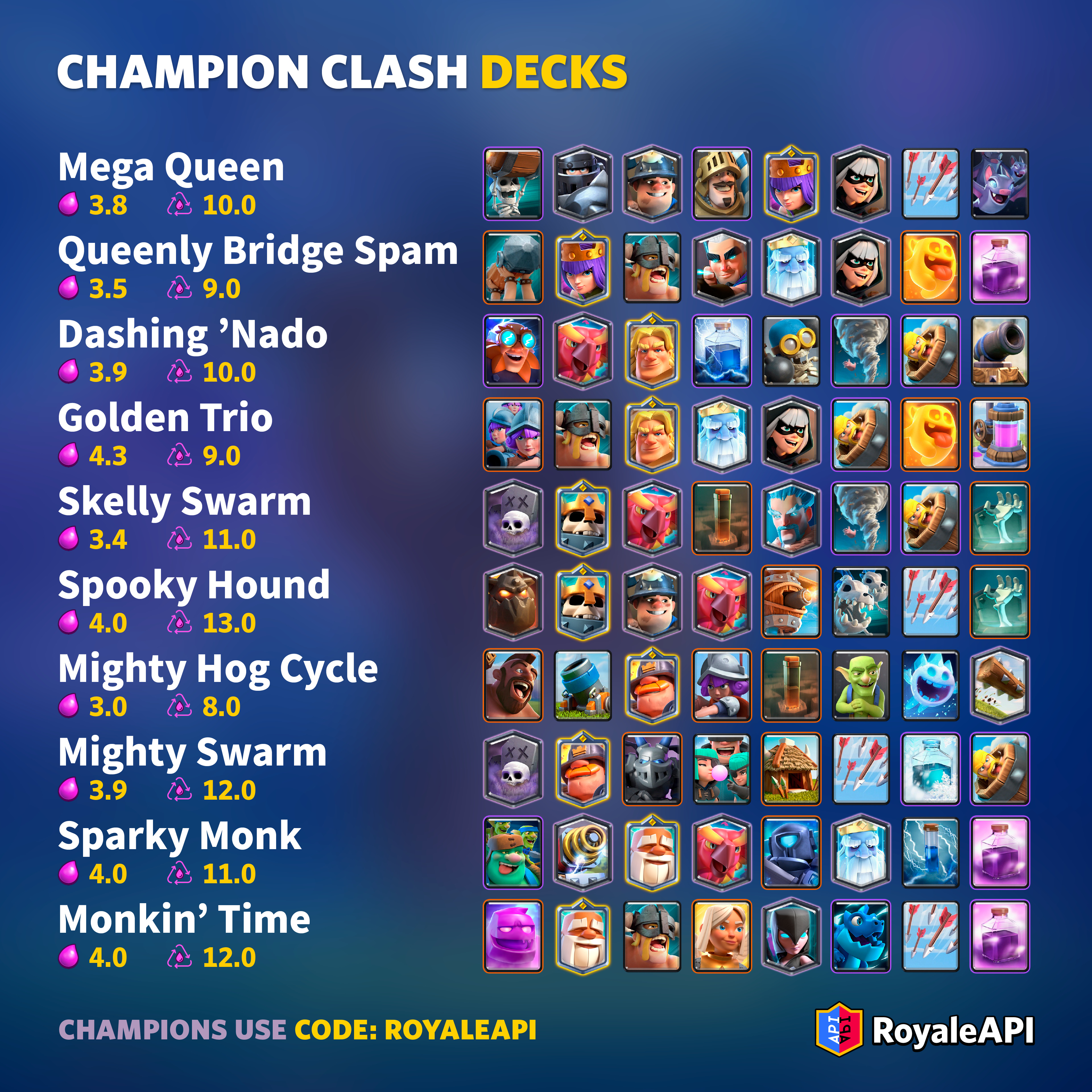 RoyaleAPI on X: 🏆 These are the best decks for Ultimate Champion (League  10) so far. See the rest of the decks on our site! 👉   #ClashRoyale #クラロワ  / X