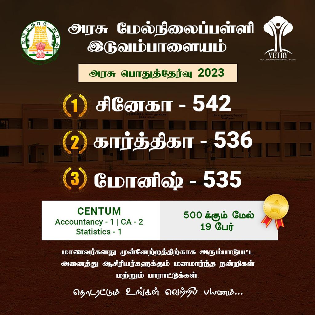 TRSivaram1's tweet photo. #Examresults 
@vetryorg 
சென்னை சில்க்ஸ் குழுமத்தால் 8 ஏக்கர் நிலம் வாங்கி தரப்பட்டு .. வெற்றி அமைப்பால் 2008ல் அமைக்கப்பட்ட அரசு பள்ளியில் இன்று 3200 குழந்தைகள் தனியார் பள்ளிக்கு இணையான கல்வி ❤️❤️
இன்று தேர்ச்சி 96.5% . அனைத்து ஆசிரியர்களும் எமது பேரன்பும் 💕 நன்றிகளும் 🙏🏻 https://t.co/InxU6JNw6W