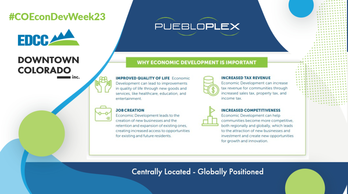 PuebloPlex's tweet image. 📰  Why Economic Development Is Important:
- Improved Quality of Life
- Job Creation
- Increased Tax Revenue
- Increased Competitiveness
#COEconDevWeek23 #EconDevWeek23