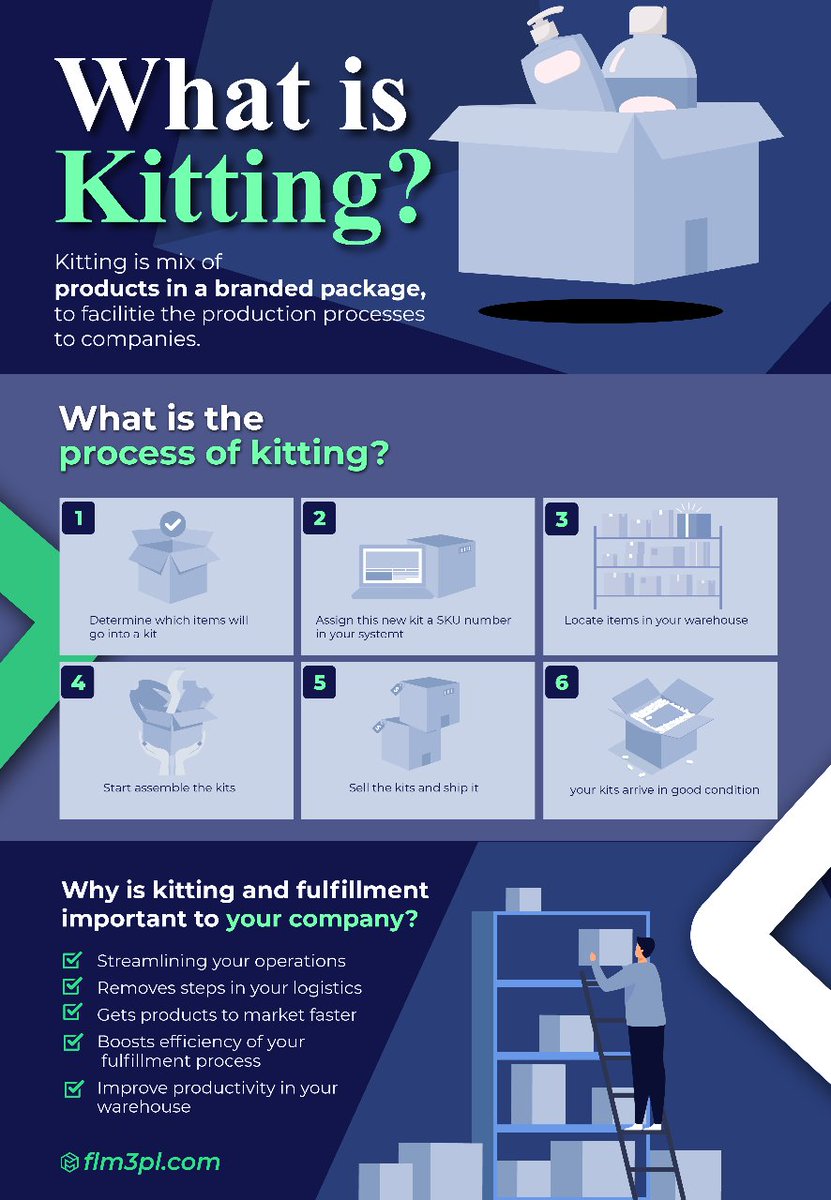 FLM_3pl's tweet image. Learn all about kitting and have the necessary information to implement it in your company
Solve all your doubts about #kitting, discover it in this post and learn more at flm3pl.com.
.
#KittingSolutions #ThirdPartyLogistics