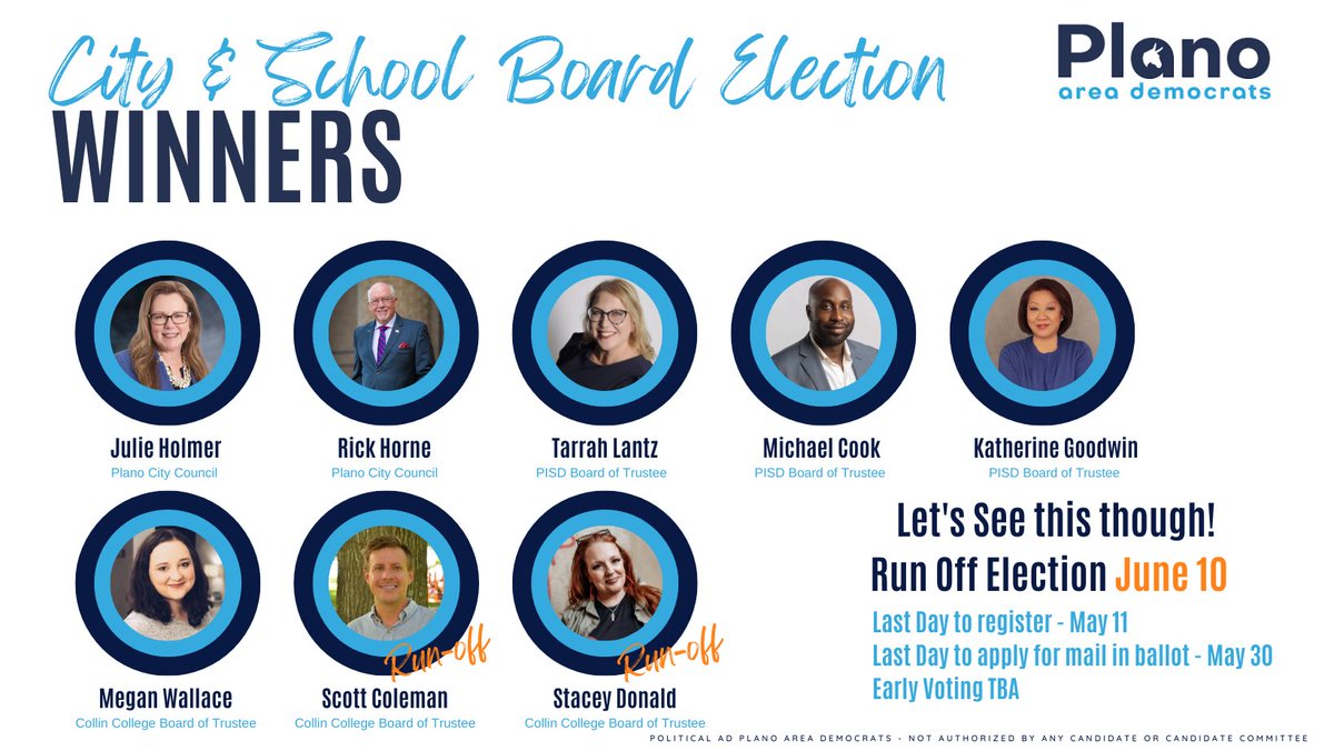 Congratulations to the newly elected! We are proud of your work during the campaigns and look forward to the work you will do in your roles. 

June 10 is the Run-off Election and we are going to see this through the end. Join Us!