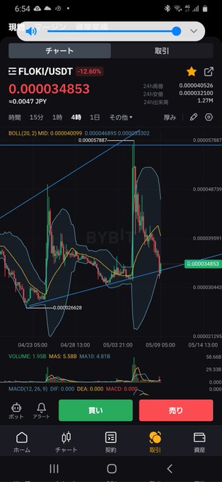 FLOKIそろそろ上がるんじゃね？ #暗号資産 #FLOKI #投資家さんと繋がりたい  #投資初心者 https://t.co/7oPpUMyluq<a href="/tag/%E6%9A%97%E5%8F%B7%E8%B3%87%E7%94%A3"class="tags">#暗号資産</a><a href="/tag/floki"class="tags">#FLOKI</a><a href="/tag/%E6%8A%95%E8%B3%87%E5%AE%B6%E3%81%95%E3%82%93%E3%81%A8%E7%B9%8B%E3%81%8C%E3%82%8A%E3%81%9F%E3%81%84"class="tags">#投資家さんと繋がりたい</a><a href="/tag/%E6%8A%95%E8%B3%87%E5%88%9D%E5%BF%83%E8%80%85"class="tags">#投資初心者</a>