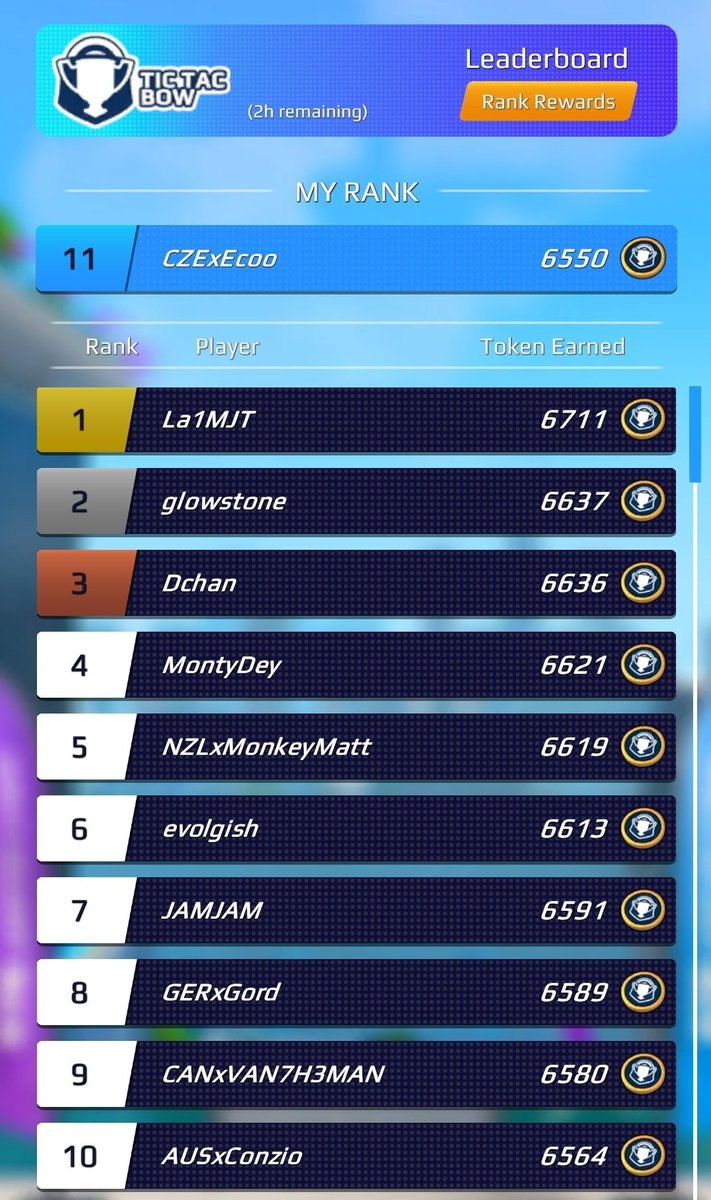 10 denní snažení se vyplatilo! 🎉 

Kvalifikoval jsem se na Mistrovství světa v Tic Tac Bow 😃 

Šance na olympiádu tak stále žije 😅