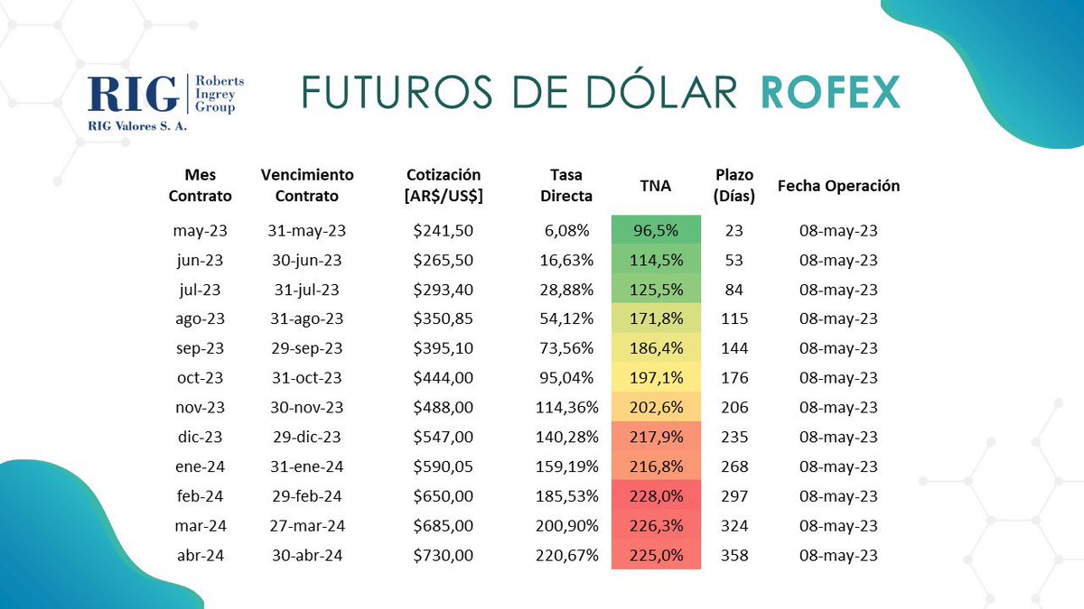 RIG Valores S.A. tweet media