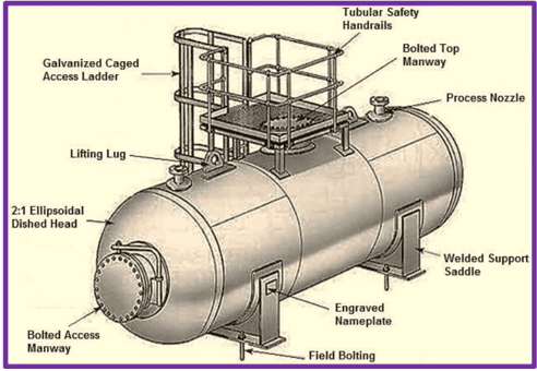 acetakegroup's tweet photo. Where can I find information about the regulations for boilers, pressure vessels, fuels, and operating engineers in Ontario?
Read Here: https://t.co/3IcbyFMwv0
Let us help you achieve compliance with ease.
https://t.co/9IOI4rbI7s
#asme_code
#pressure_vessel_design https://t.co/YHFoK8m1Wh
