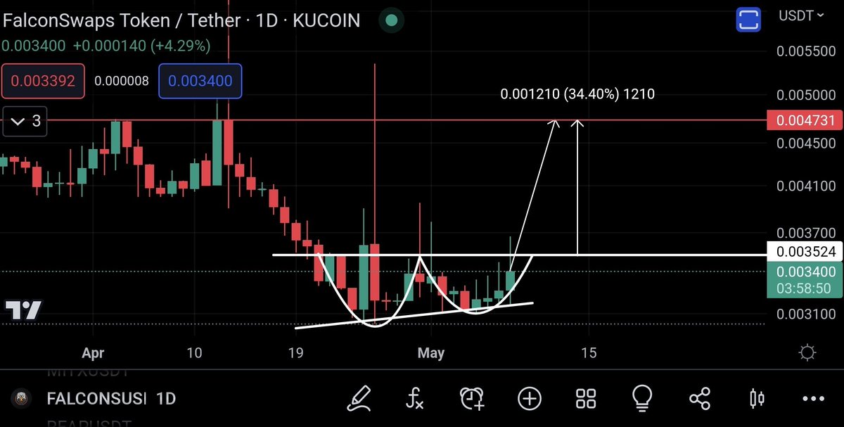 NextCryptoGain's tweet photo. This can be a nice one; #FALCONS

Normally not trading setups like these, but this one is looking very interesting.

#Kucoin

--------------------------------
#REV3L $CIRUS $VEED $HIODBS $PCX $MC $HALO $ODDZ $BBC https://t.co/P8aoF69BRt