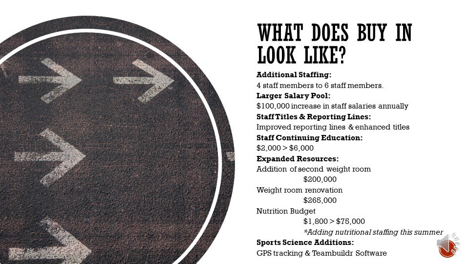This was intended for todays conference, but since the organization doesn’t actually value educating coaches &amp; offered me less than admission and dues for 1 person w/ no room or travel I’ve posted it here instead 

Proceeds going towards our staff cont ed instead of draining it