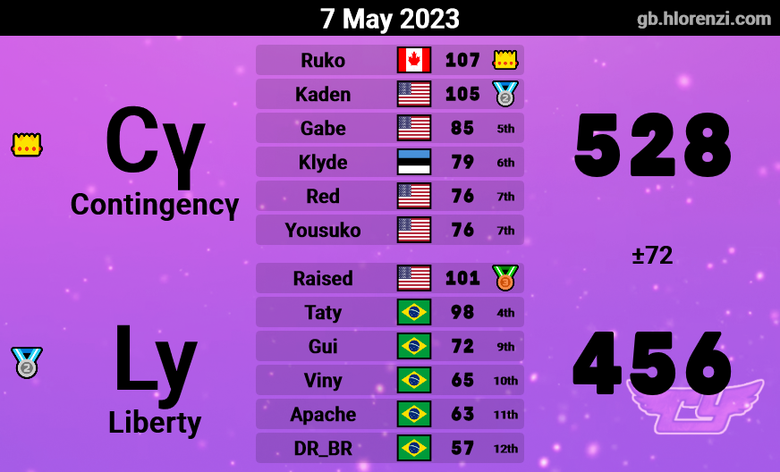ContingencyMKW's tweet photo. S21 MKU Week 2 vs Elixir &amp; Liberty https://t.co/2cqPpcJUZO