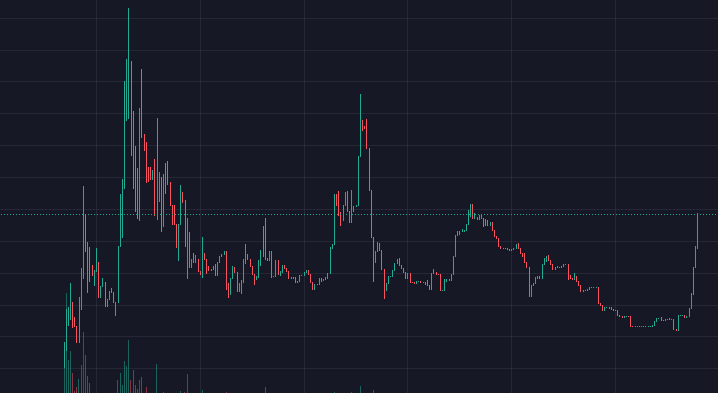 $PEPPA loves playing 'guess the chart' game!

Guess the chart?

#PEPPAARMY