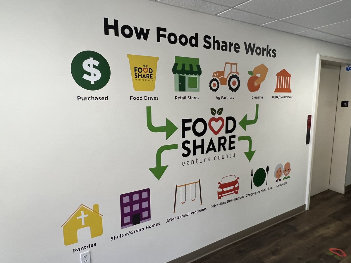 vcd2sup's tweet photo. One of the most deeply impactful community organizations in Ventura County is @FoodShareVC especially for our aging &amp; vulnerable food insecure populations.  I adore this team, &amp; am grateful for their work to bring comfort, care, and good health to 185k+ residents last year. 💜 https://t.co/r6RCAVE4b4