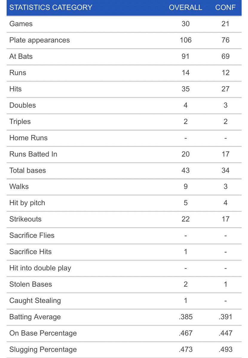 CodyCrawford tweet media