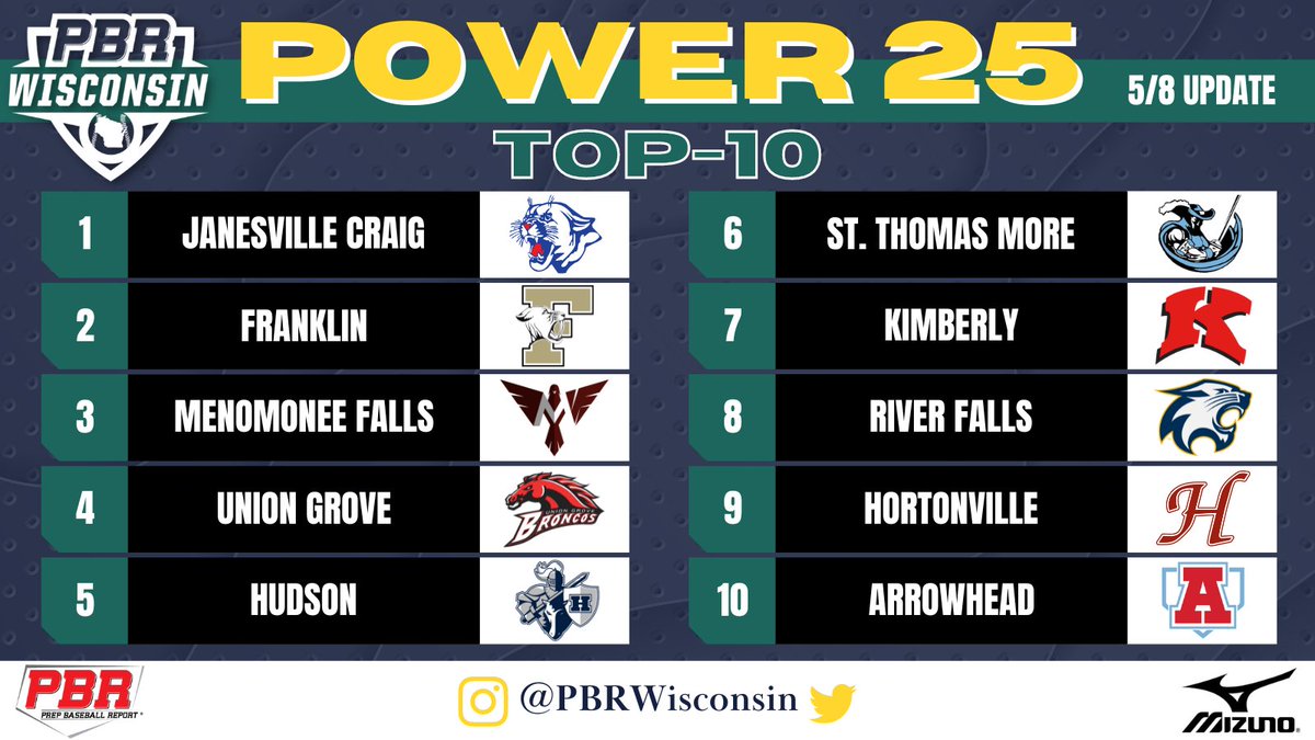 Prep Baseball Wisconsin tweet media