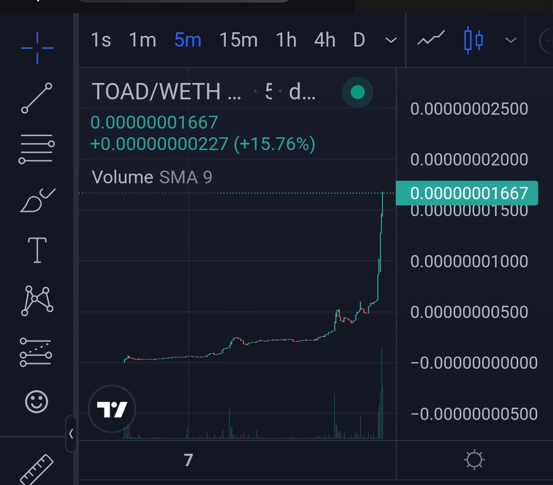 $toad 6 m$ is it pepe killer
dexscreener.com/ethereum/0x9f6…