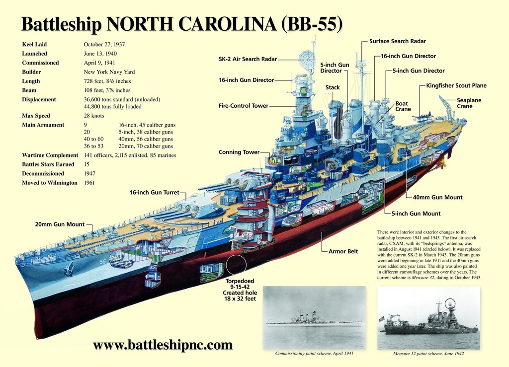 Crew Roster on the Battleship, North Carolina