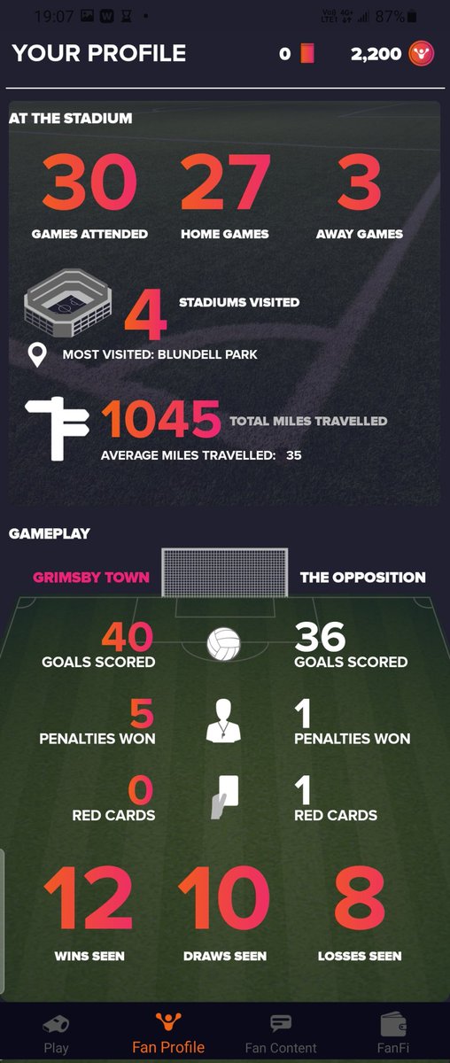 mrgarypearson's tweet photo. #FanHubStats https://t.co/VhMQfsMeWU