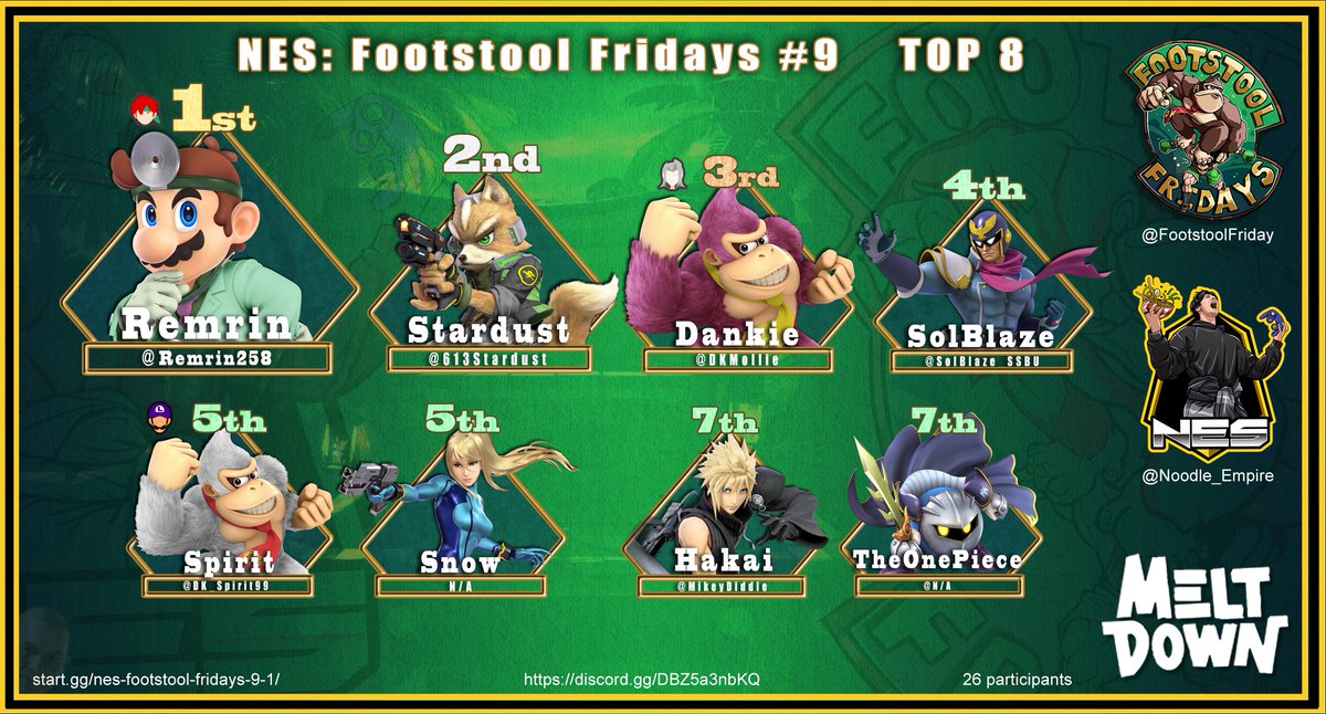 ✨Congrats to <a href="/Remrin258/">OC | Remrin</a> for winning Footstool Friday #9!✨
🥈 <a href="/613Stardust/">Stardust</a>
🥉 <a href="/DKmollie/">OC | Dankie 😈</a> 
4️⃣  <a href="/SolBlaze_SSBU/">GEAR | SolBlaze</a>
5️⃣  <a href="/DK_Spirit99/">Spirit _</a> 
5️⃣   Snow
7️⃣  <a href="/MikeyDiddle/">Mikey FromScratch</a> 
7️⃣   TheOnePeice
We hope to see you this Friday for Footstool Fridays #10!