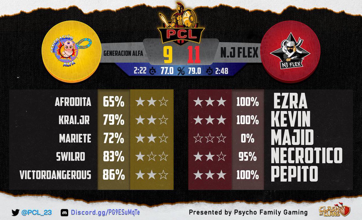 TwentyStarsCoc tweet media