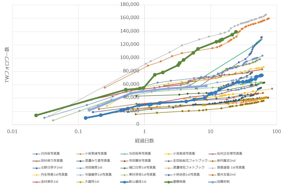 フォロワー数と販売数の相関について結果を楽しみにしてます！