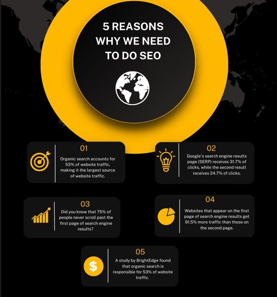 Andrewjusdin's tweet photo. #seo #seomarketing #seoexpert #seoagency #foryou #allsolutions #services #Contact #me #Andrew https://t.co/I5GK7Uv7b1