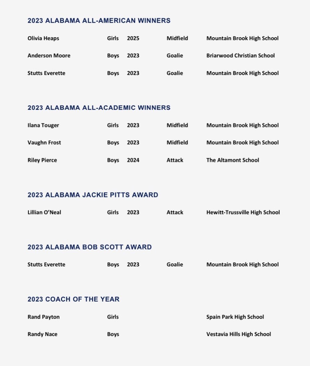 Congratulations to Olivia Heaps, Stutts Everette, Ilana Touger, and Vaughn Frost for their incredible accomplishments.