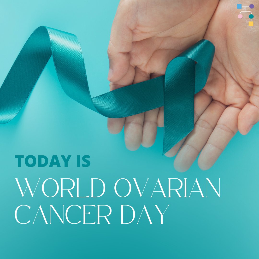 inheritedcancer's tweet photo. Today is #WorldOvarianCancerDay! Did you know that germline #mutations in #BRCA1, #BRCA2, #PALB2, #BRIP1, #RAD51C, #RAD51D, and the #LynchSyndrome genes (#MLH1, #MSH2, #EPCAM, and possibly #MSH6) can increase the risk of #ovariancancer? Help spread awareness by sharing this post! https://t.co/qP4pJoLyWP