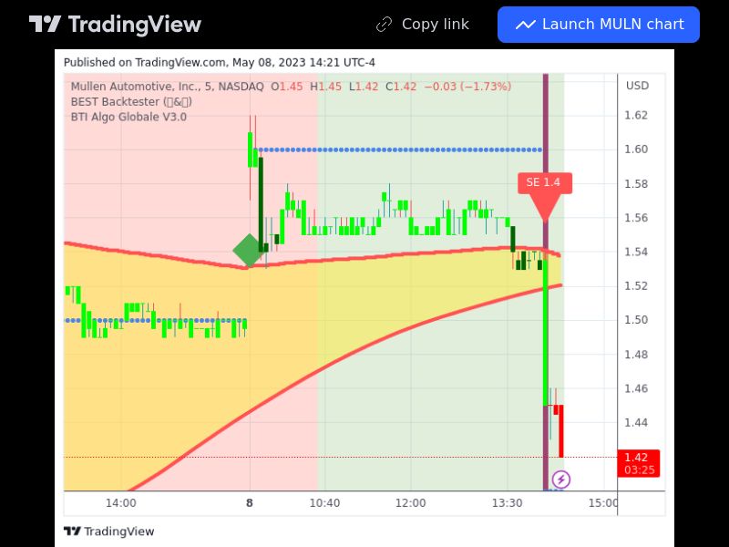 TradingView trade MULN 5 minutes