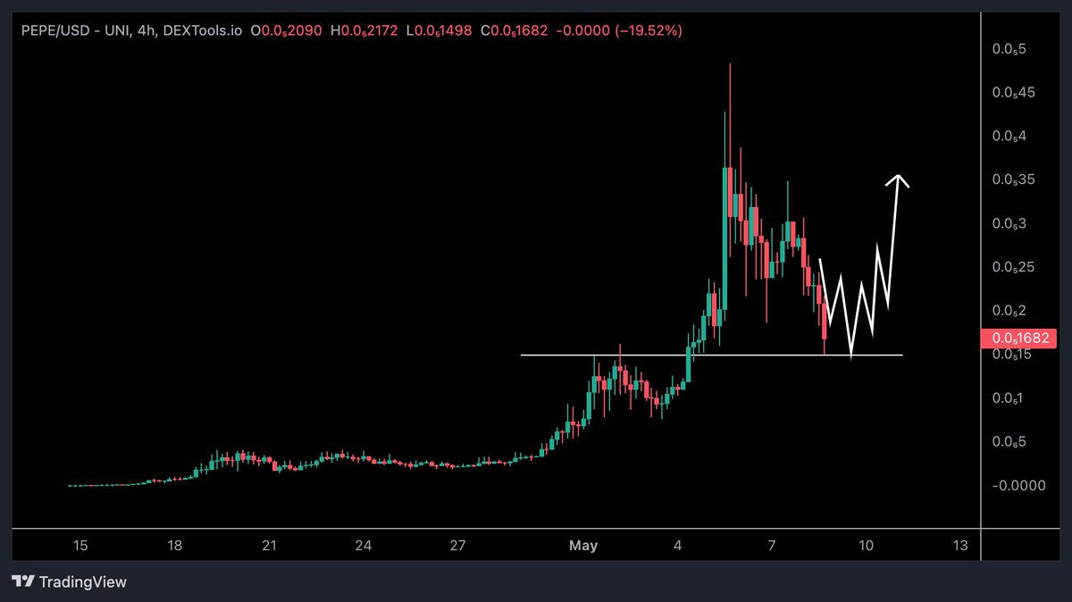 Crypto Tony tweet media