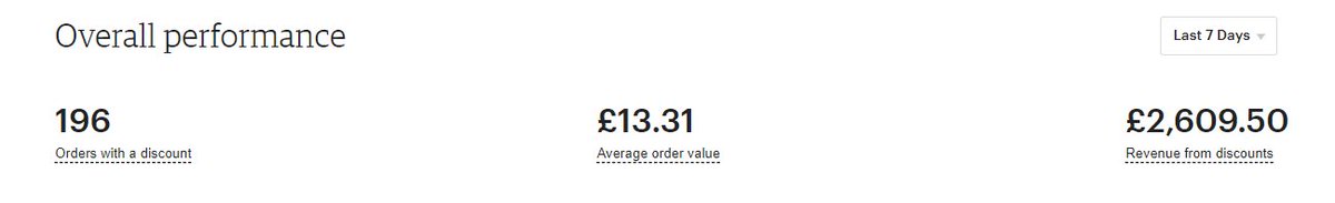 decent start to the month with this store 

looking to close on that 10k month
