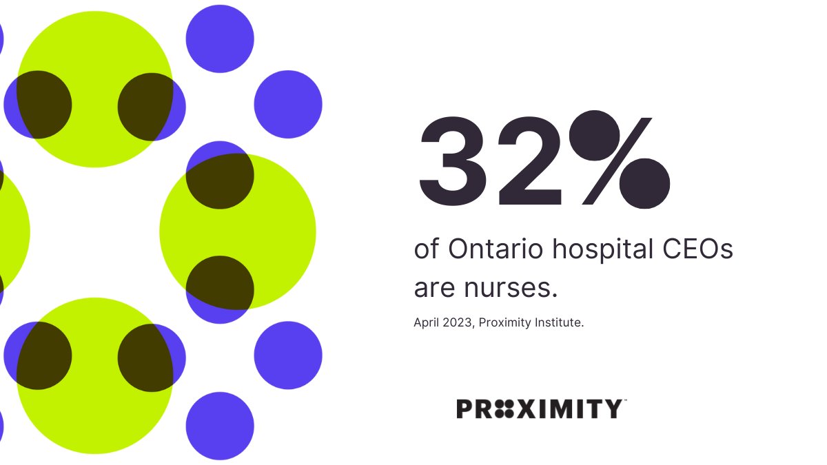 32% of Ontario hospital CEOs are nurses. Proximity celebrates the important role that nurses play in Ontario hospitals and the broader healthcare system #NationalNursingWeek