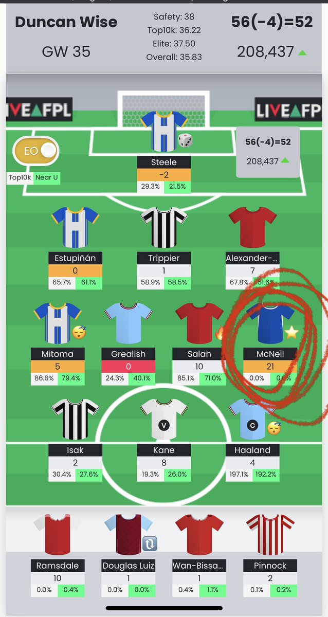 Differential-tastic!!

<a href="/FPLFamily/">FPL Family</a> <a href="/KellySomers/">Kelly Somers</a> <a href="/LaurensJulien/">Julien Laurens</a> <a href="/OfficialFPL/">Fantasy Premier League</a> 💥💥💥