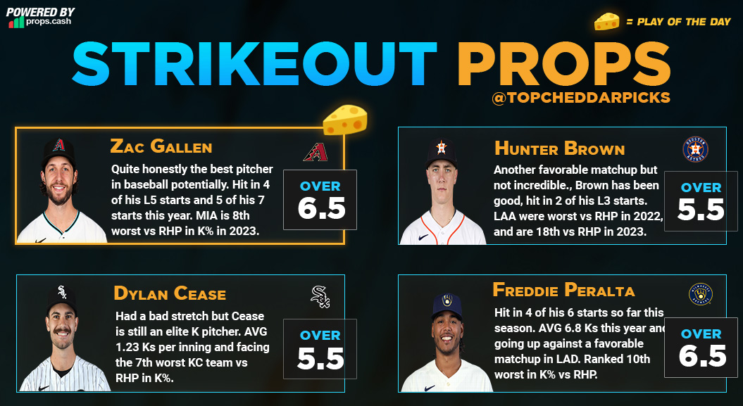 5/8 MLB Strikeouts Cheat Sheet - Powered by <a href="/propsdotcash/">Props.Cash</a> 

If you guys are enjoying all the content, RTs and Likes Are Appreciated ❤️❤️

If you want to research like me, use code "CHEDDAR" to sign up for Props Cash and get 25% off.

#MLBPicks