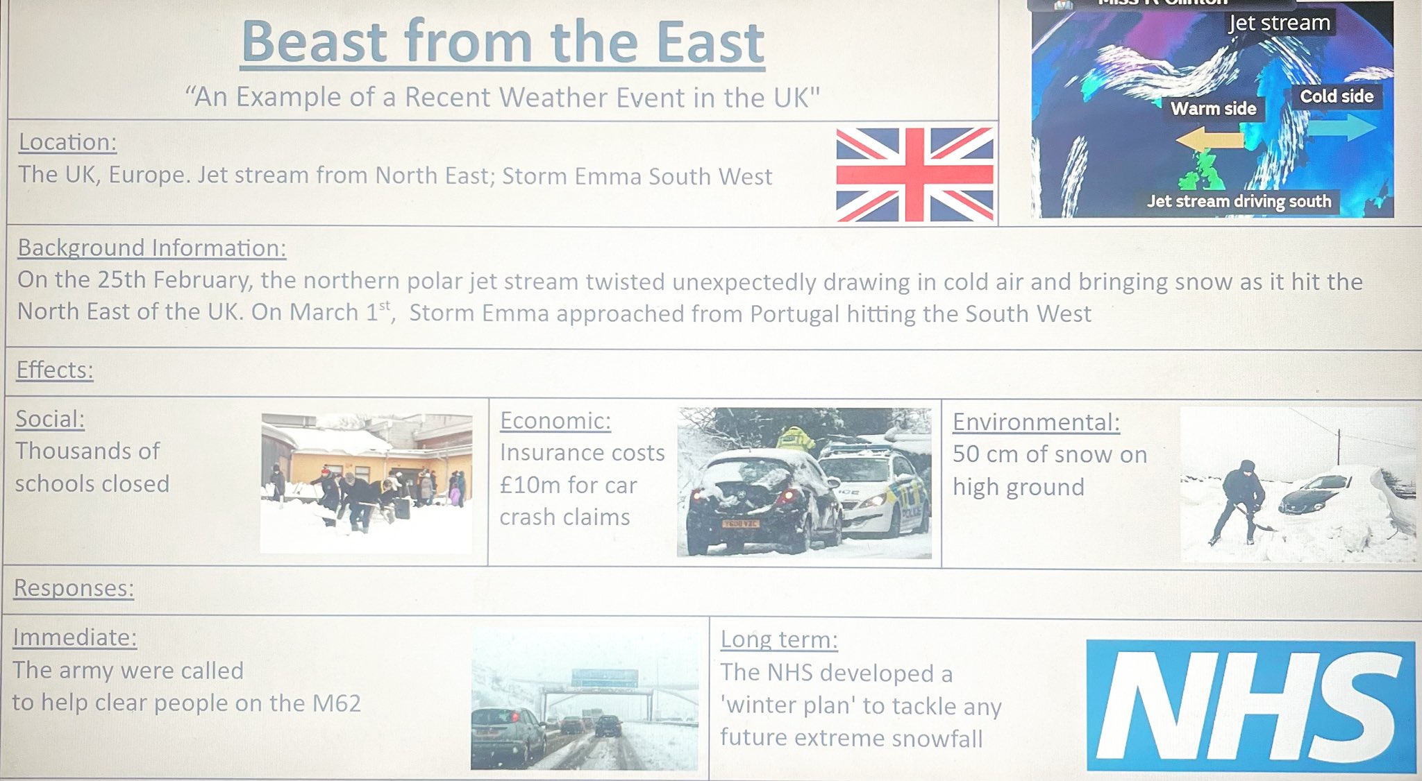 Kingswood_Geography on Twitter "As we approach our Years 11a going
